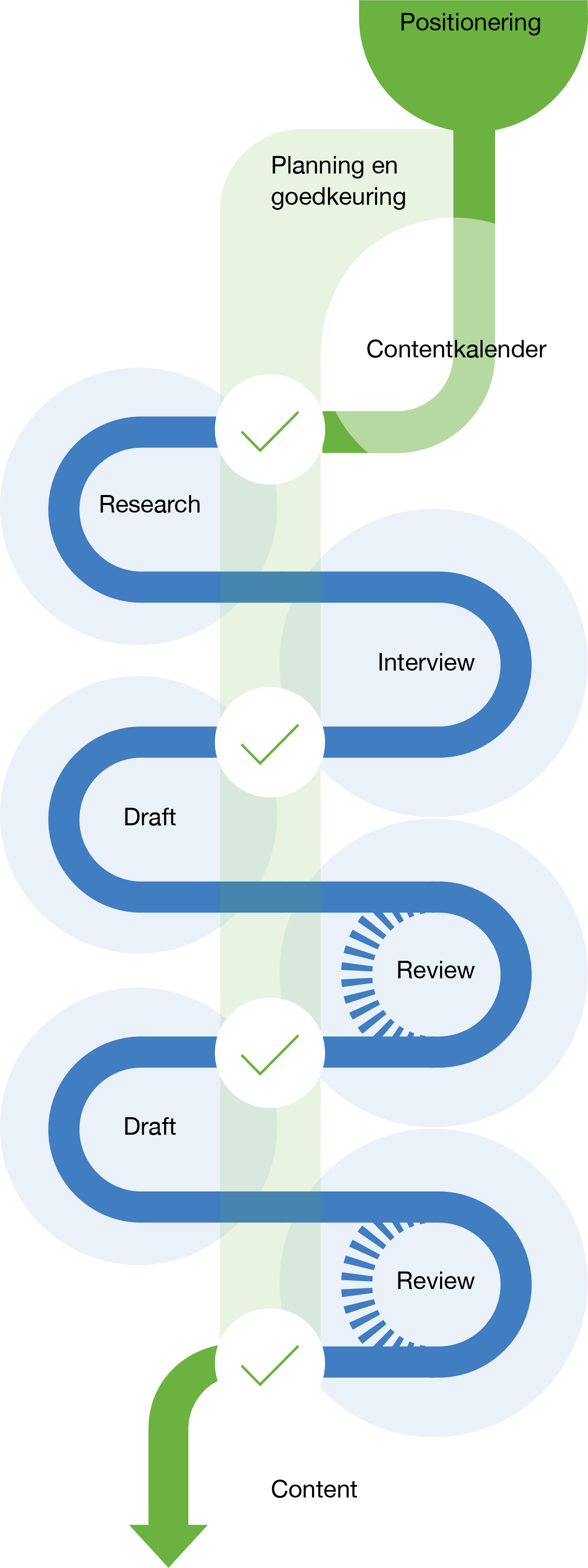 WorkflowCanvass